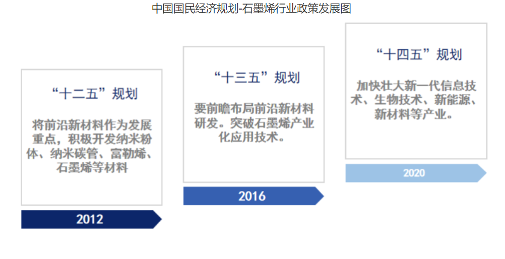 演桑稿石墨
