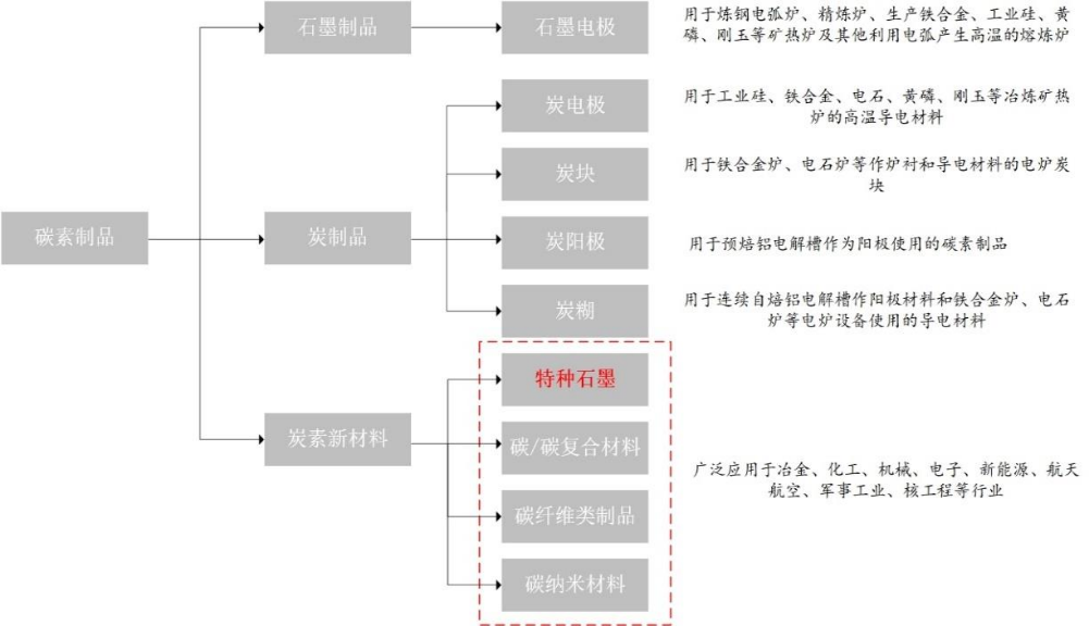 演桑稿石墨